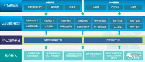 开普云 乘“云”而上，基础软件服务的未来增长空间深度解析