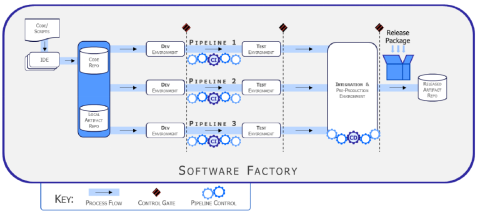 美军发布《国防部企业DevSecOps战略指南》 基础软件服务的新纪元