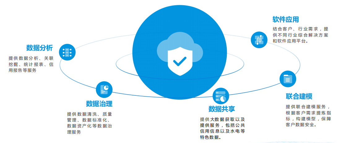 长春市万易科技 中国智慧城市建设的领航者——为多城市多行业提供优质基础软件服务