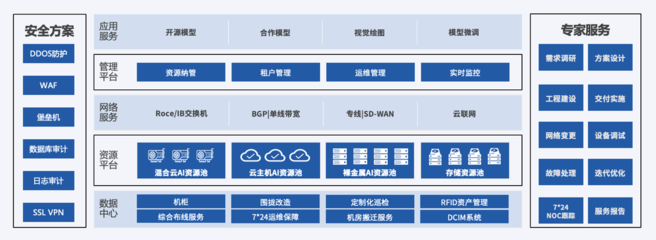 中立云服务助力AIGC发展 优刻得季昕华在2023 GAIR大会分享基础软件服务之道