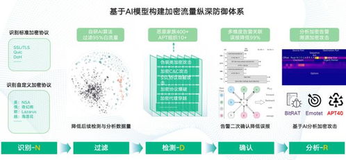 360 NDR荣获2023年度优秀软件产品奖，夯实基础软件服务创新基石